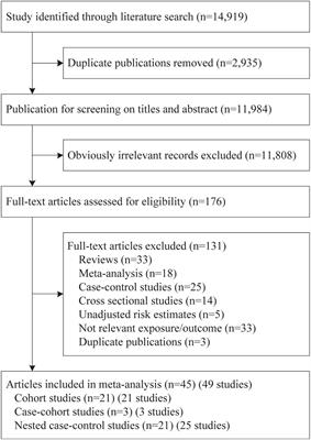 Saturated fatty acid biomarkers and risk of cardiometabolic diseases: A meta-analysis of prospective studies